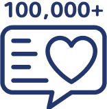 คนไข้มากกว่า 100,000 ราย ไว้วางใจ